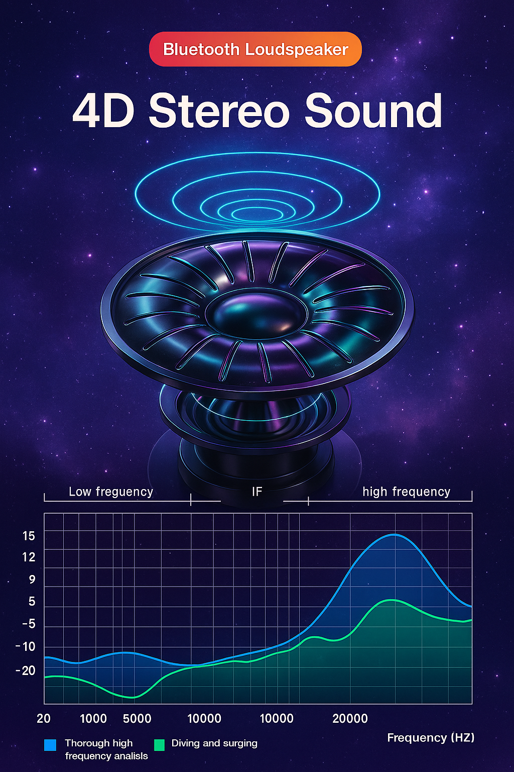 Barre de son Bluetooth 4D CozyVision™ – Stéréo avec basses, LED & connexion filaire/BT